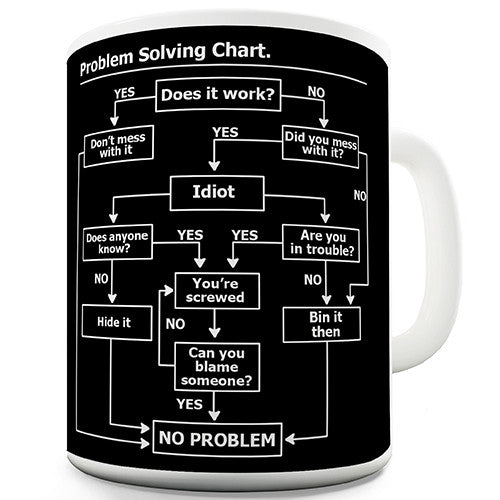 Problem Solving Chart Novelty Mug