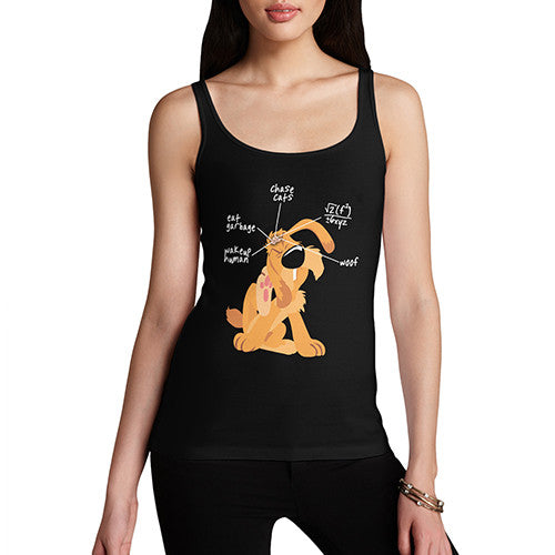 Womens Funny Anatomy of a Dogs Brain Tank Top