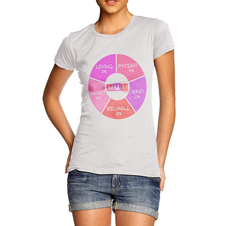 Womens Mum Pie Chart T-Shirt