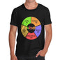 Mens Friend Pie Chart T-Shirt