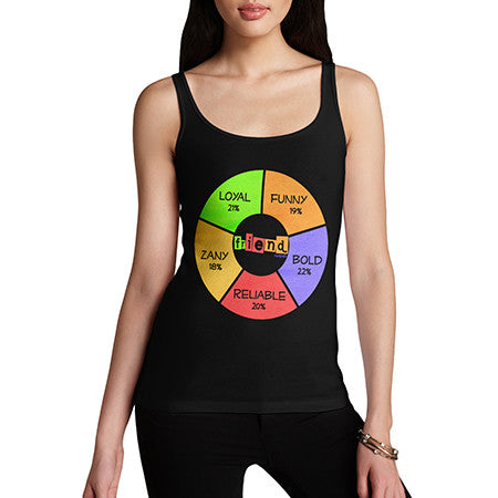 Womens Friend Pie Chart Tank Top