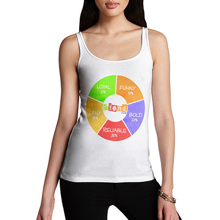 Womens Friend Pie Chart Tank Top