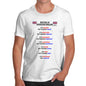 Men's British vs American English Words T-Shirt