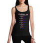 Women's American vs British English Words Tank Top