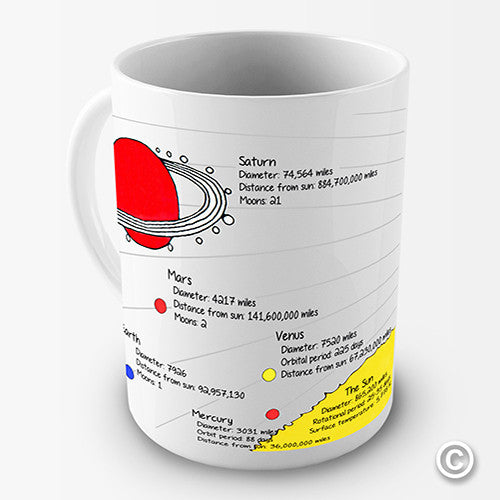 Planets Educational Novelty Mug