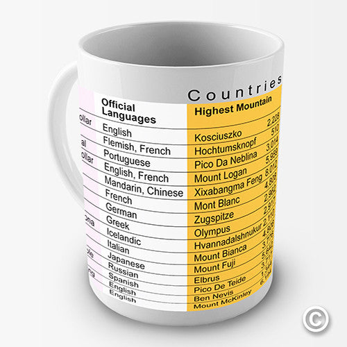 Countries Of The World Novelty Mug