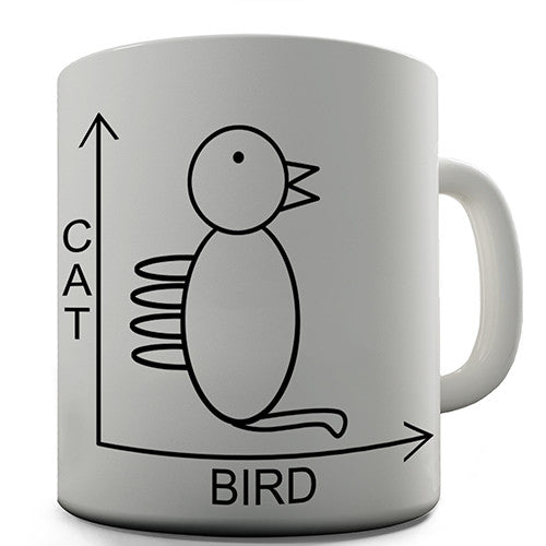 Is It A Cat Or Bird Novelty Mug