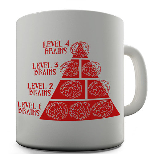 Zombie Brain Chart Novelty Mug