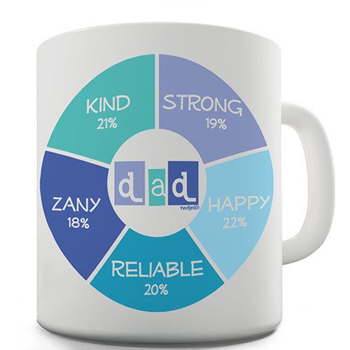 Dad Pie Chart Novelty Mug