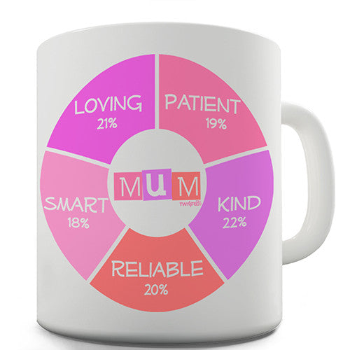 Mum Pie Chart Novelty Mug