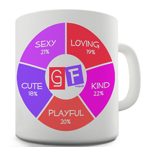 Girlfriend Pie Chart Novelty Mug