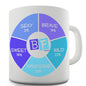 Boyfriend Pie Chart Novelty Mug