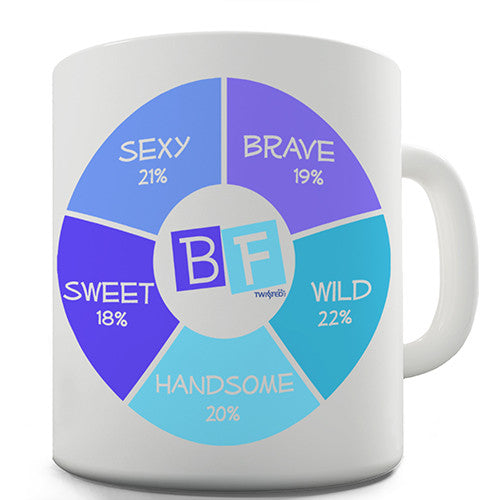 Boyfriend Pie Chart Novelty Mug