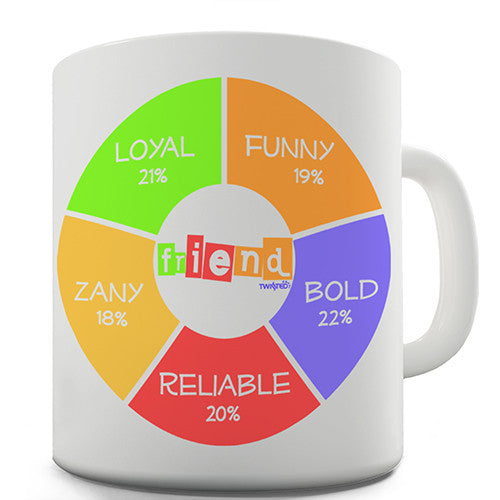 Friend Pie Chart Novelty Mug