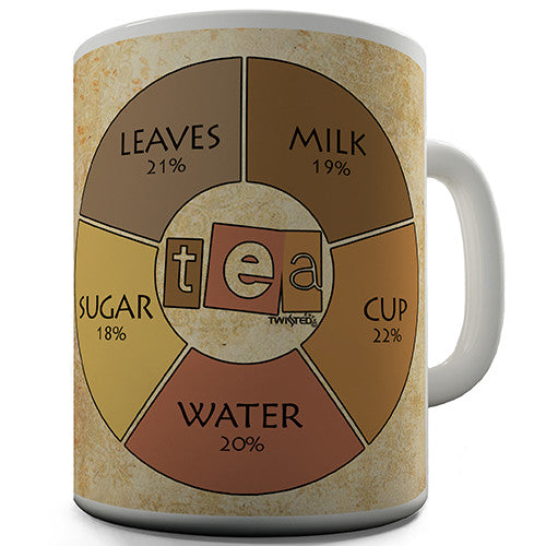 Tea Pie Chart Novelty Mug