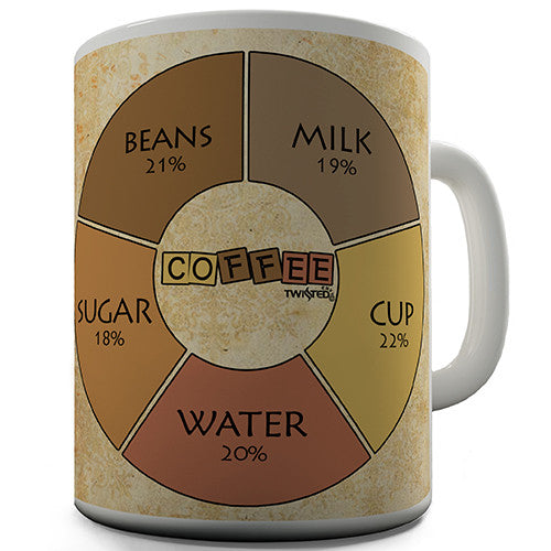 Coffee Pie Chart Novelty Mug