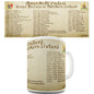 English Monarchs Since 1066 Novelty Mug