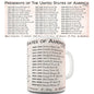 Presidents Of The United States Of America Novelty Mug