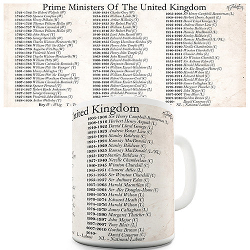 Prime Ministers Of England Since 1721 Novelty Mug