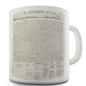 The Declaration Of Independence Ceramic Novelty Mug