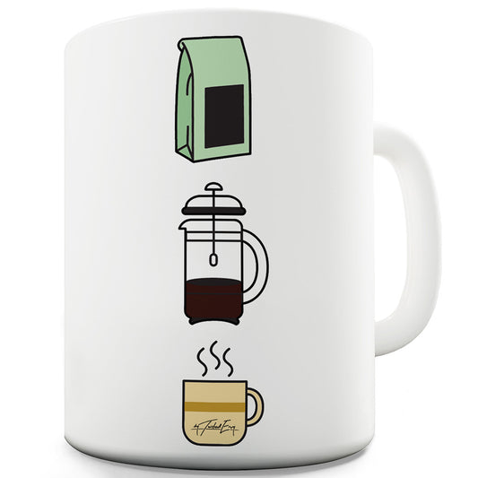 Coffee Procedure Funny Mugs For Women