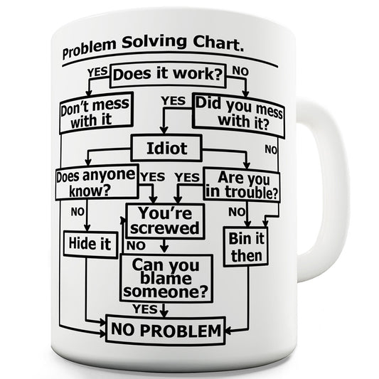 Problem Solving Chart White On Black Ceramic Novelty Gift Mug