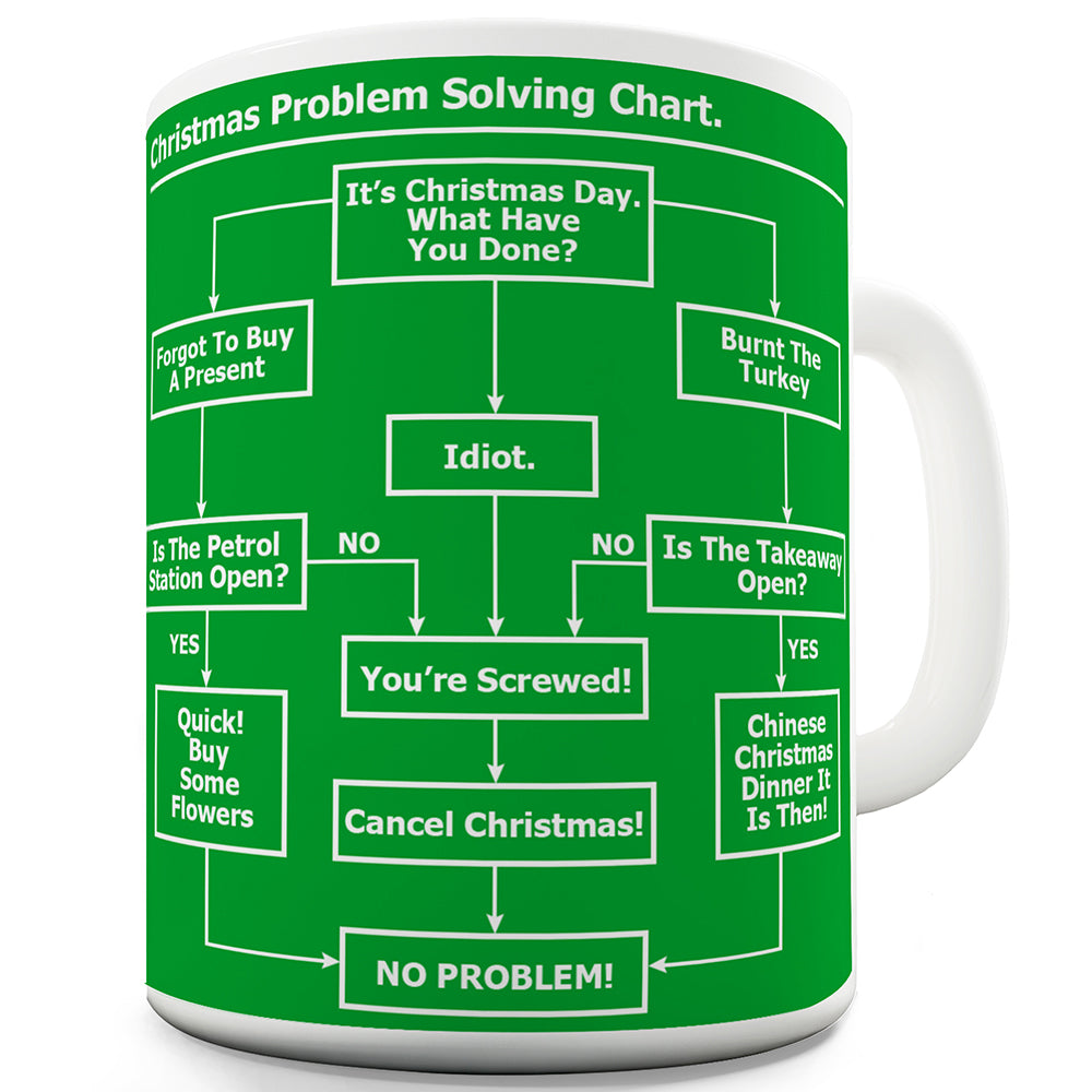 Christmas Problem Solving Chart Green Funny Novelty Mug Cup