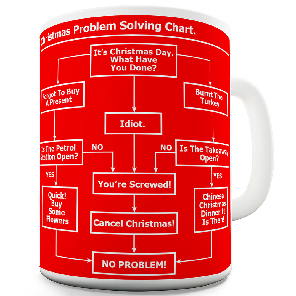 Christmas Problem Solving Chart Red Ceramic Funny Mug